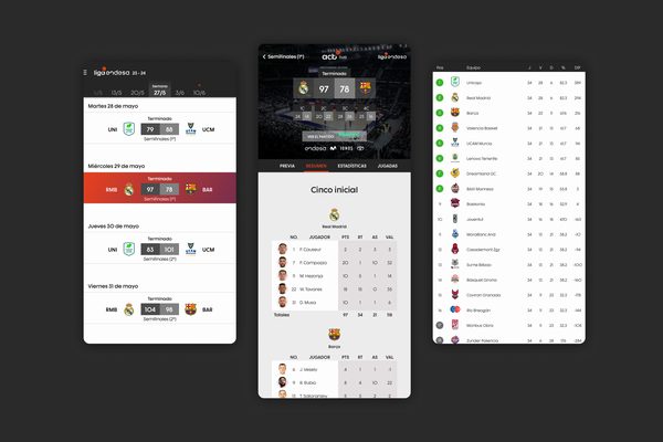 varias pantallas del live de acb