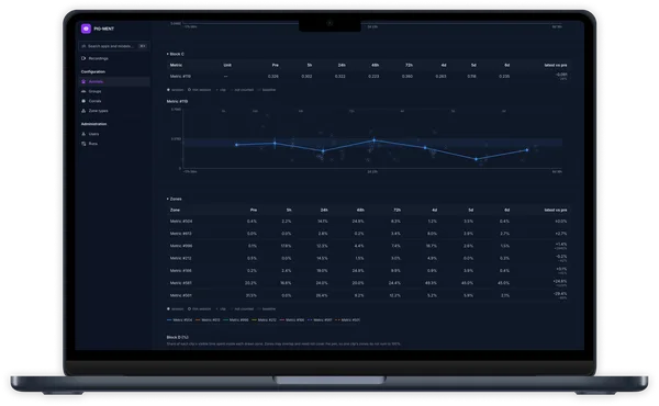PIG-MENT: behavioural metrics by block