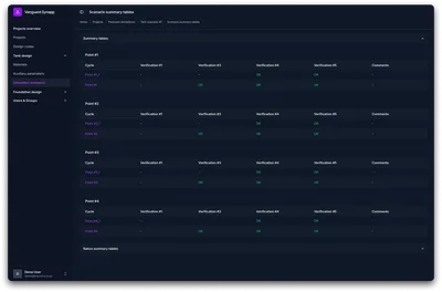Vanguard Synapp: Scenario Summary Tables